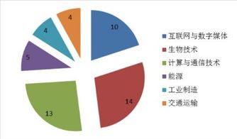 2019全球最具創(chuàng)新力公司榜單揭曉，國(guó)內(nèi)貿(mào)易代理行業(yè)異軍突起位列第二